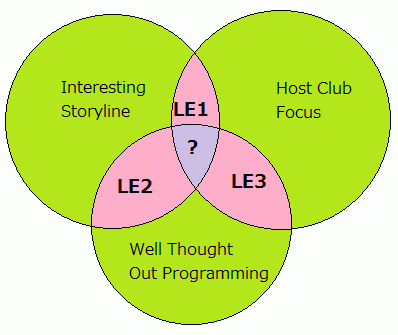 If only we could get all 3