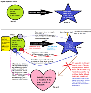 A dumb diagram I made that needs additional explanations.